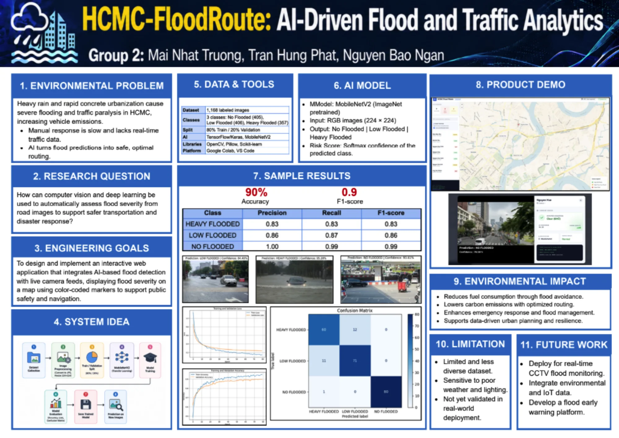 HCMC-FloodRoute project poster with the AI model, results, and product demo